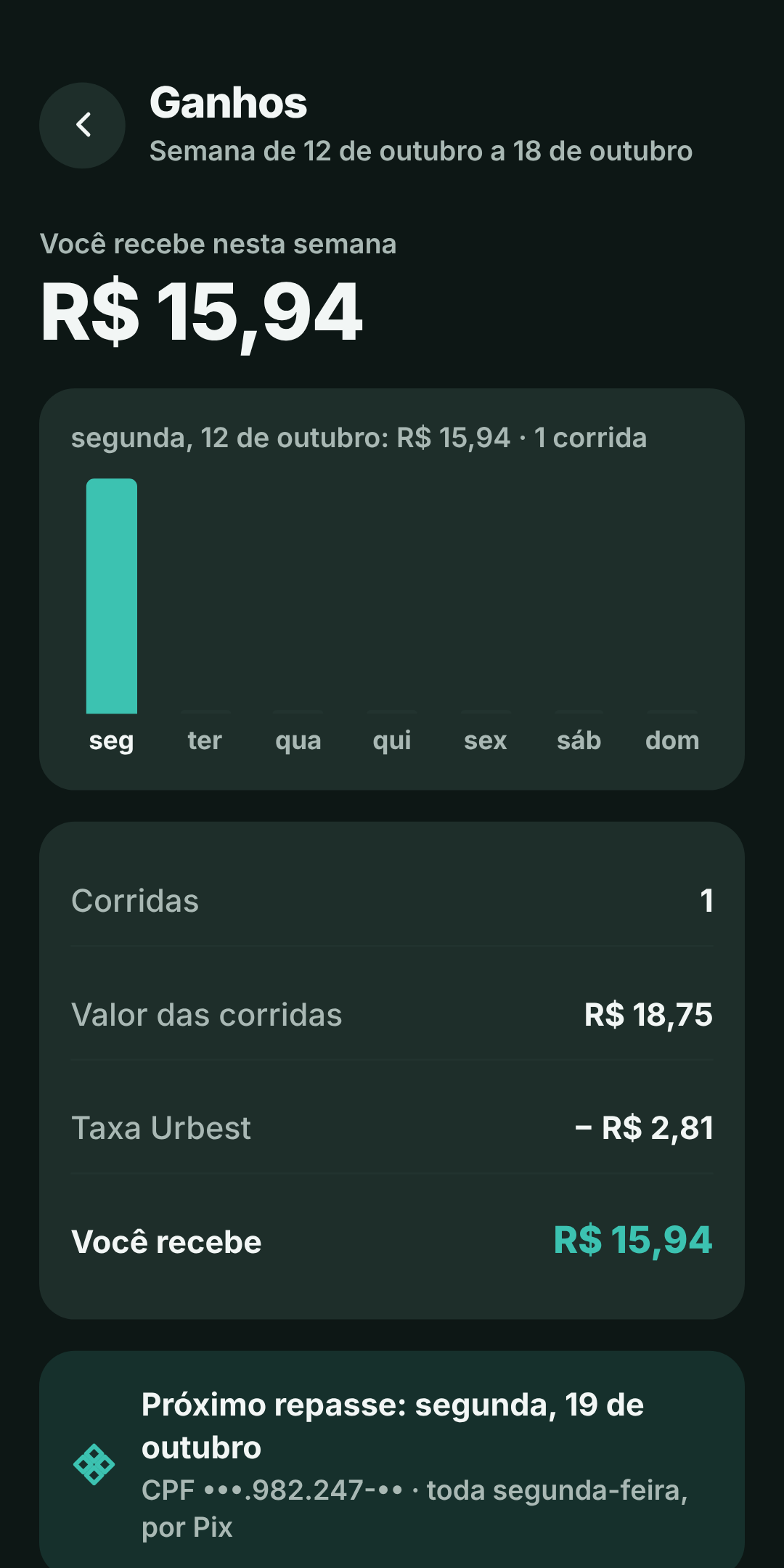 Ganhos do motorista e taxa da semana